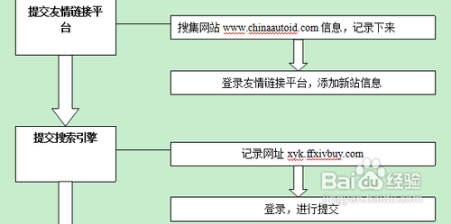 做一個網頁的步驟(做一個網頁的步驟)