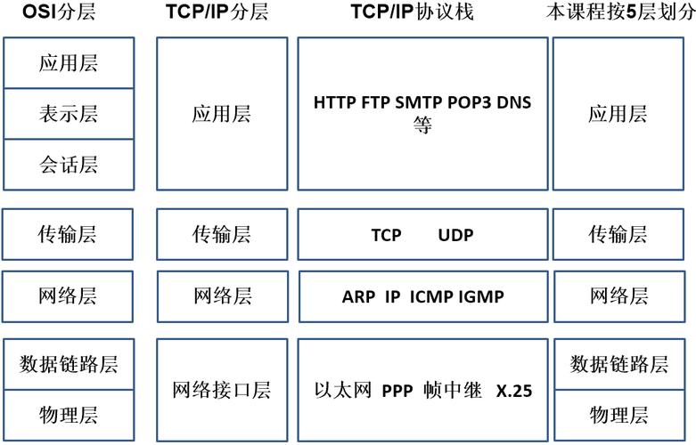 tcpip協(xié)議簇有哪些協(xié)議(tcp ip協(xié)議簇)