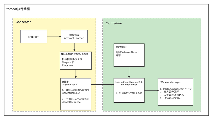 tomcat的作用是什么(tomcat作用及原理)