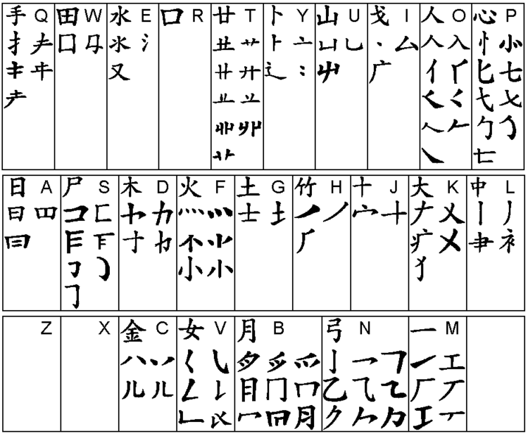 漢谷快速輸入法(谷歌倉頡輸入法)