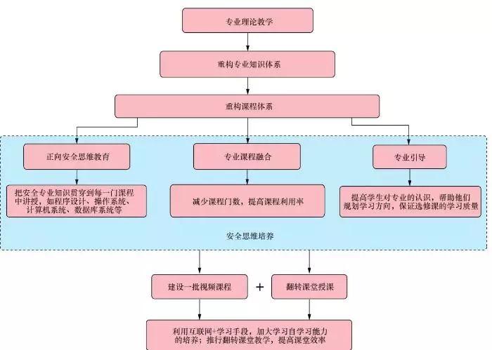 泉州安全教育平臺(安全教育課程體系)