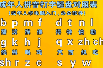 拼音打字口訣(成人零基礎(chǔ)學(xué)拼音軟件)