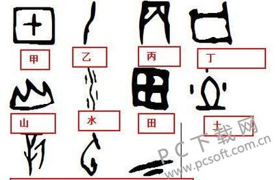 象形文字轉(zhuǎn)換器(中文甲骨文轉(zhuǎn)換器)