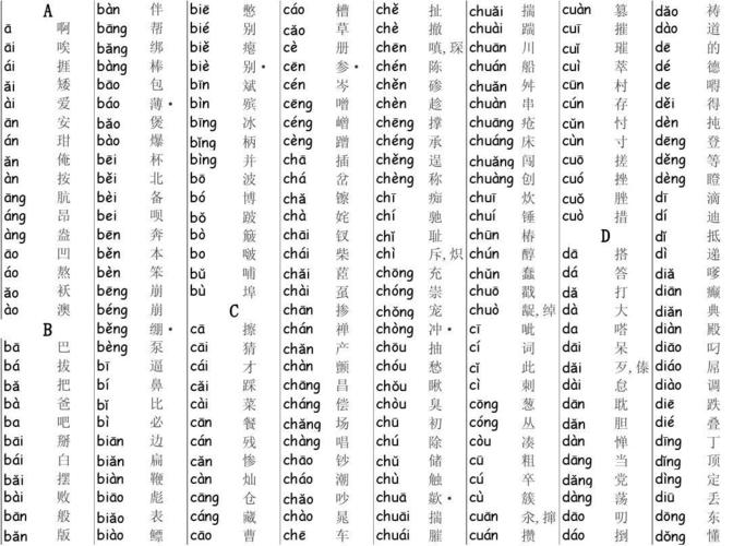 新華字典在線查字(按部首查字典)