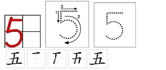 數(shù)字筆畫輸入法(數(shù)字筆畫怎么寫)